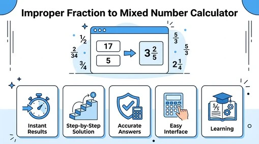 Improper Fraction to Mixed Number Calculator benefits illustration