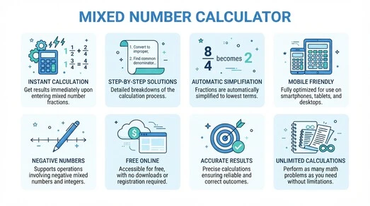 Mixed Number Calculator key features