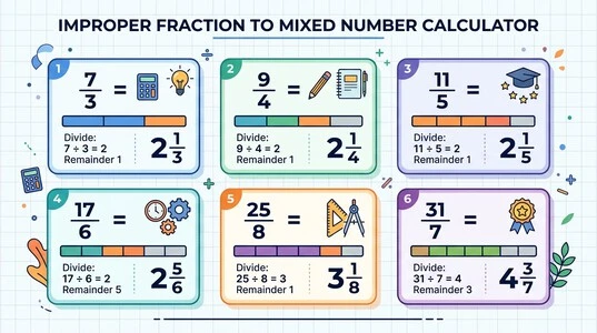 Improper Fraction to Mixed Number Calculator worked examples