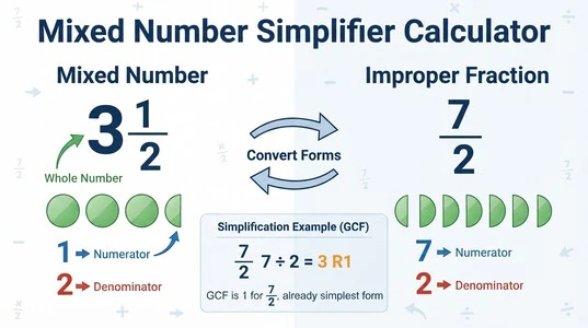 Mixed Number Simplifier Calculator comparison of mixed numbers and improper fractions