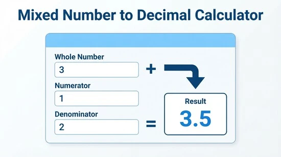 Mixed Number to Decimal Calculator converting a mixed number into a decimal value