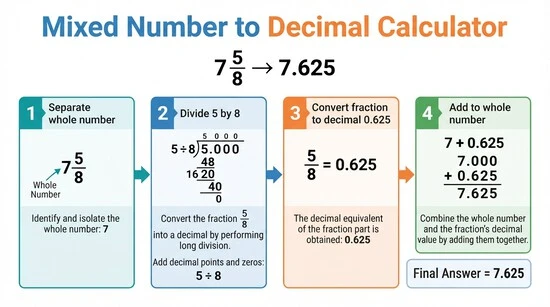 Mixed Number to Decimal Calculator step by step conversion example