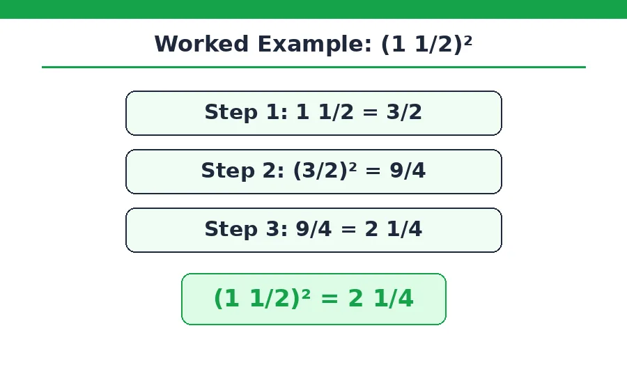 Worked example (1 1/2)^2 for the mixed number exponents calculator