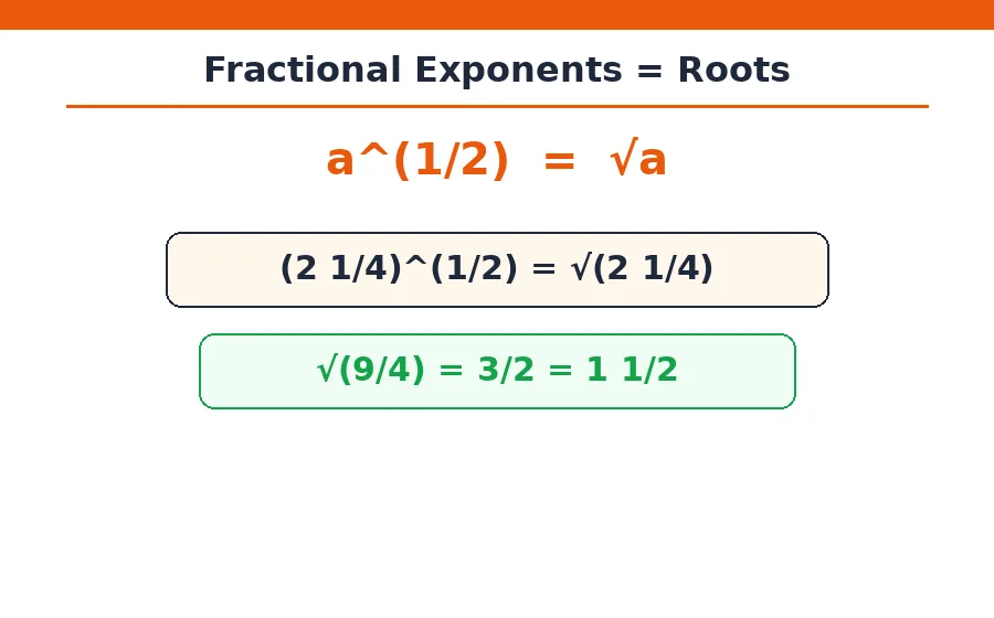 Fractional exponents for the mixed number exponents calculator