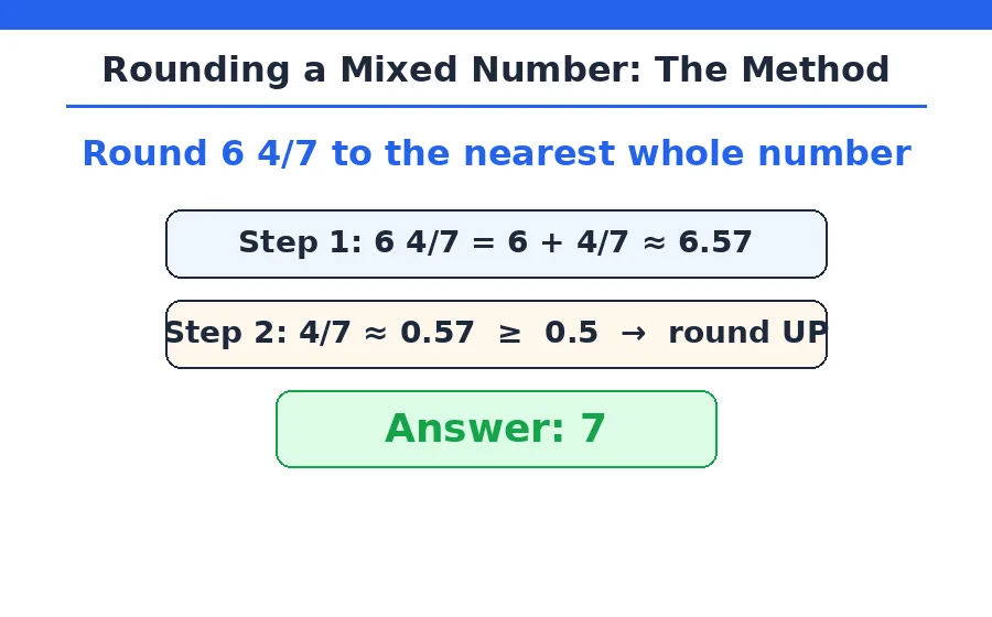 Rounding a mixed number diagram for the mixed number to whole number calculator
