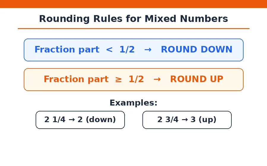 Rounding rules for the mixed number to whole number calculator