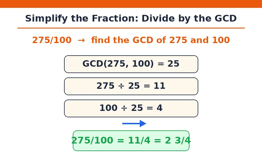 Simplifying fractions with GCD for the percentage to mixed number calculator